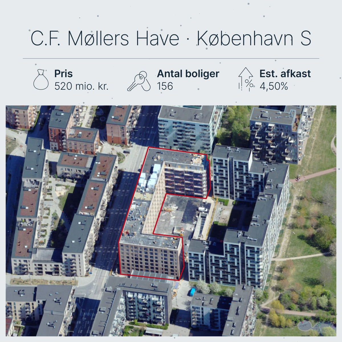 C.F. Møllers Have i Ørestad: Home.Earth køber 156 boliger for 520 mio. kr.