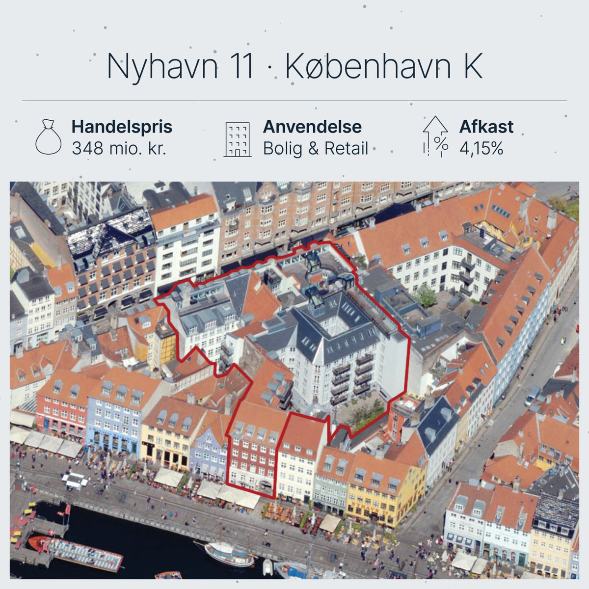 Nyhavn 11 København: Proteus køber trofæejendom for 348 mio. kr.