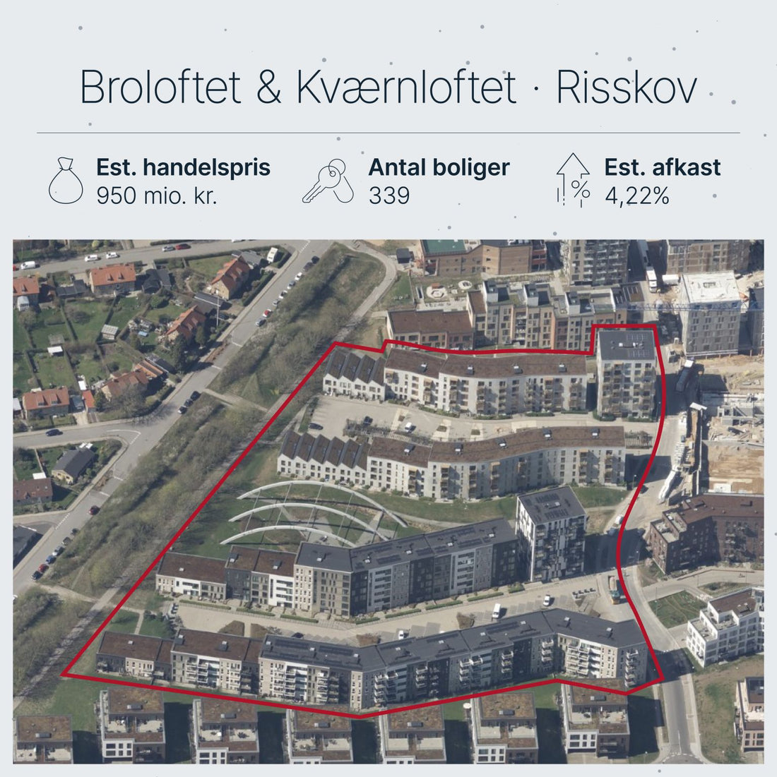 Broloftet og Kværnloftet Risskov: Lærernes Pension køber AP Pensions Aarhus-portfolio for 940 mio.
