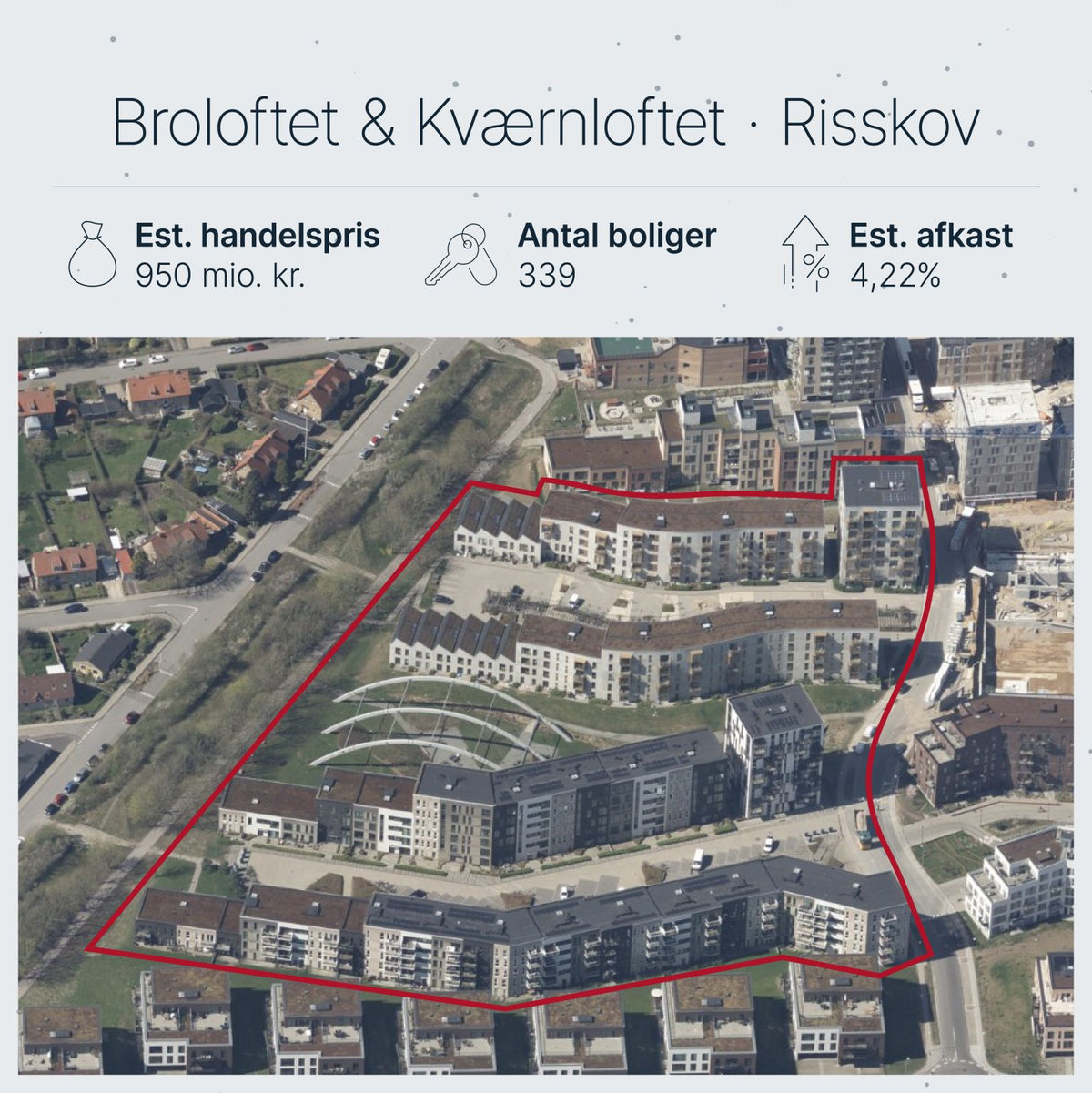 Broloftet og Kværnloftet Risskov: Lærernes Pension køber AP Pensions Aarhus-portfolio for 940 mio.