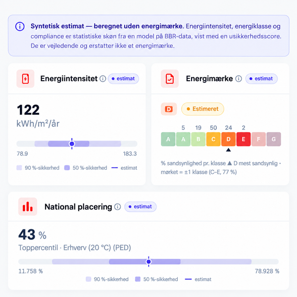 Syntetisk energi-estimat: ReDatas ESG-modul vurderer nu ejendomme uden energimærke