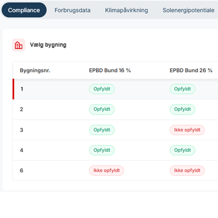 Opfylder dine ejendomme de kommende EPBD-krav?