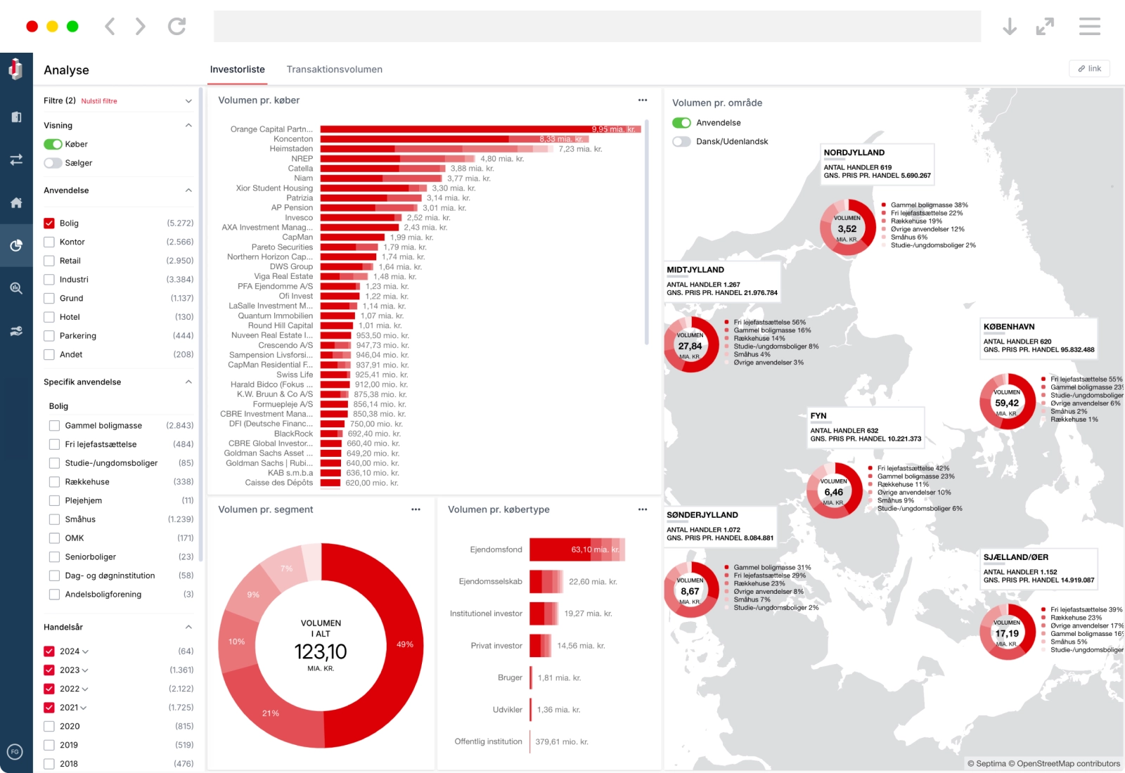 produkt analyse