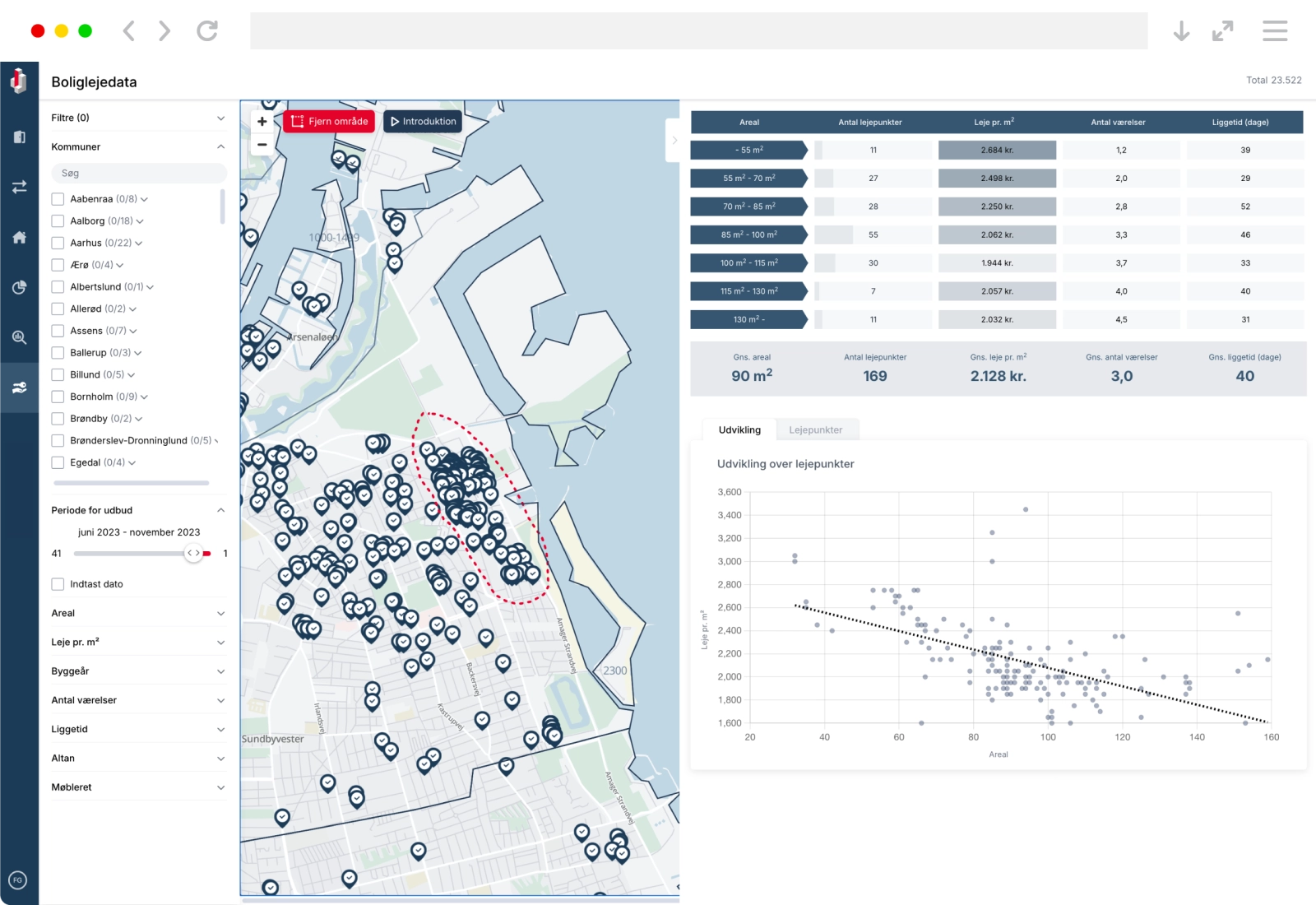 produkt boliglejedata